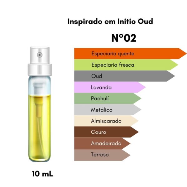 Discovery Box - ORIGINAL - 8 decants (10mL c/u) - Image 5